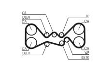 ozubení,sada rozvodového řemene CONTINENTAL CTAM CT1058K1