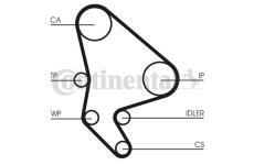 Sada rozvodového řemene CONTINENTAL CTAM CT1063K3