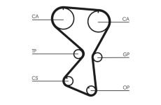 ozubený řemen CONTINENTAL CTAM CT1071