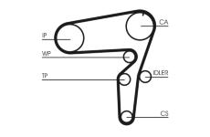 ozubení,sada rozvodového řemene CONTINENTAL CTAM CT1076K2