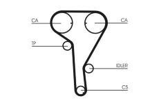 Vodní pumpa + sada ozubeného řemene CONTINENTAL CTAM CT1077WP1