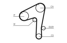 Ozubený řemen CONTINENTAL CTAM CT1084