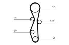 ozubení,sada rozvodového řemene CONTINENTAL CTAM CT1140K2
