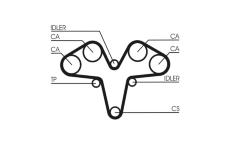 ozubení,sada rozvodového řemene CONTINENTAL CTAM CT1119K1