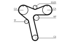 ozubení,sada rozvodového řemene CONTINENTAL CTAM CT1128K1