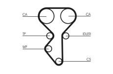 Vodní pumpa + sada ozubeného řemene CONTINENTAL CTAM CT1137WP1
