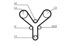 Ozubený řemen CONTINENTAL CTAM CT1147