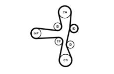 Sada rozvodového řemene CONTINENTAL CTAM CT1220K1