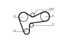 ozubení,sada rozvodového řemene CONTINENTAL CTAM CT508K1