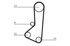 ozubený řemen CONTINENTAL CTAM CT511