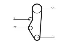 Ozubený remeň CONTINENTAL CTAM CT525