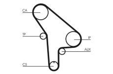 ozubený řemen CONTINENTAL CTAM CT530