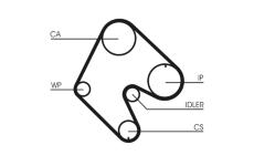 Ozubený řemen CONTINENTAL CTAM CT540