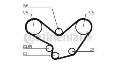 ozubený řemen CONTINENTAL CTAM CT600