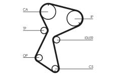 ozubený řemen CONTINENTAL CTAM CT604