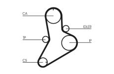 ozubení,sada rozvodového řemene CONTINENTAL CTAM CT622K1
