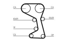 ozubený řemen CONTINENTAL CTAM CT712