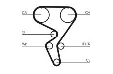 ozubený řemen CONTINENTAL CTAM CT724