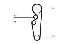 ozubený řemen CONTINENTAL CTAM CT729