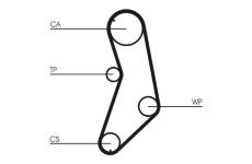 Ozubený řemen CONTINENTAL CTAM CT745