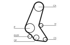 ozubení,sada rozvodového řemene CONTINENTAL CTAM CT748K4