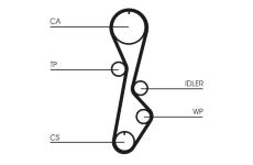 ozubený řemen CONTINENTAL CTAM CT785