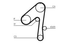 Ozubený řemen CONTINENTAL CTAM CT786