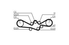 ozubení,sada rozvodového řemene CONTINENTAL CTAM CT792K2
