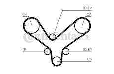 Ozubený řemen CONTINENTAL CTAM CT820