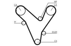 ozubený řemen CONTINENTAL CTAM CT829