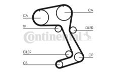 ozubený řemen CONTINENTAL CTAM CT831