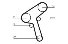 Ozubený řemen CONTINENTAL CTAM CT843