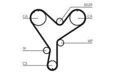 Ozubený řemen CONTINENTAL CTAM CT852