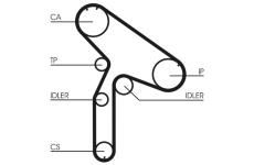 Sada rozvodového řemene CONTINENTAL CTAM CT853K1