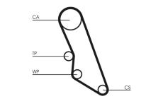 ozubení,sada rozvodového řemene CONTINENTAL CTAM CT865K1