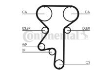 Ozubený řemen CONTINENTAL CTAM CT871