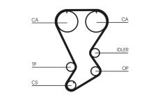 Ozubený řemen CONTINENTAL CTAM CT875