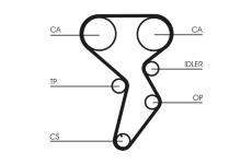 ozubení,sada rozvodového řemene CONTINENTAL CTAM CT879K1