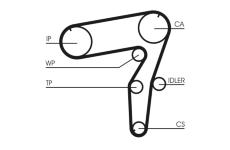 ozubení,sada rozvodového řemene CONTINENTAL CTAM CT918K1