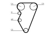 ozubení,sada rozvodového řemene CONTINENTAL CTAM CT929K2