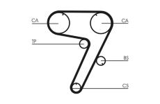 ozubený řemen CONTINENTAL CTAM CT931