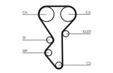 Vodní pumpa + sada ozubeného řemene CONTINENTAL CTAM CT955WP1