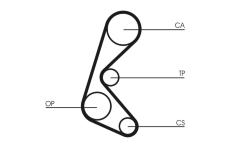 ozubený řemen CONTINENTAL CTAM CT964