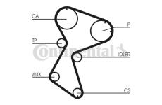 ozubený řemen CONTINENTAL CTAM CT966