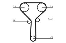 Ozubený řemen CONTITECH CT992