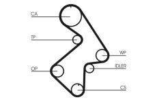 Ozubený řemen CONTINENTAL CTAM CT998