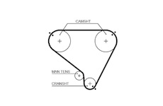 ozubený řemen GATES T104RB
