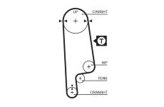 ozubený řemen GATES 5232XS