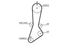 ozubený řemen GATES 5301XS