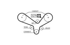ozubený řemen GATES 5344XS